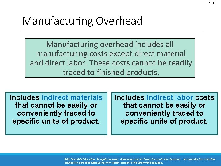 1 -10 Manufacturing Overhead Manufacturing overhead includes all manufacturing costs except direct material and
