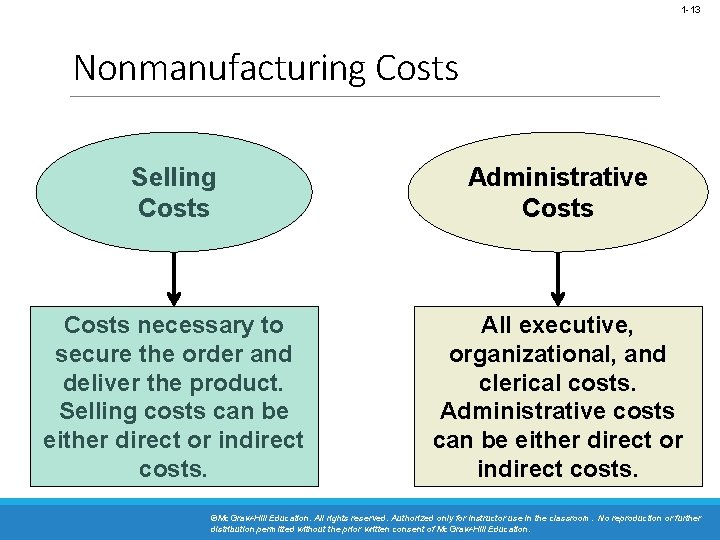 1 -13 Nonmanufacturing Costs Selling Costs Administrative Costs necessary to secure the order and