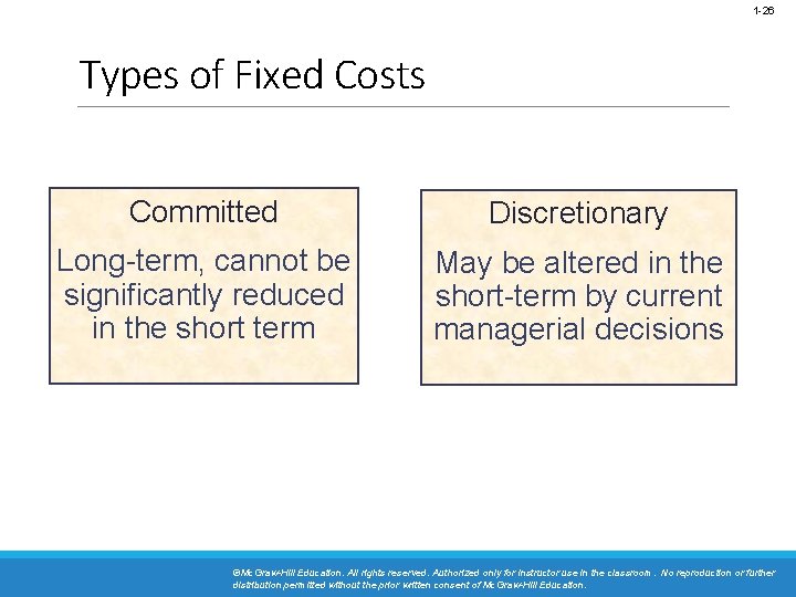 1 -26 Types of Fixed Costs Committed Discretionary Long-term, cannot be significantly reduced in