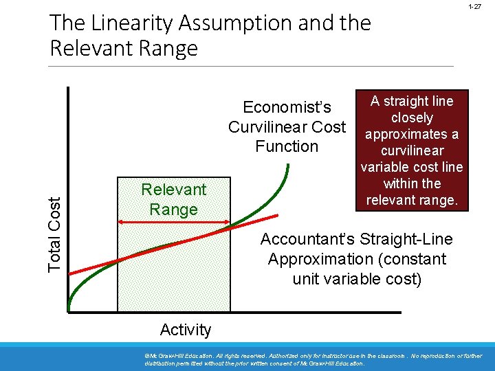 The Linearity Assumption and the Relevant Range Total Cost Economist’s Curvilinear Cost Function Relevant