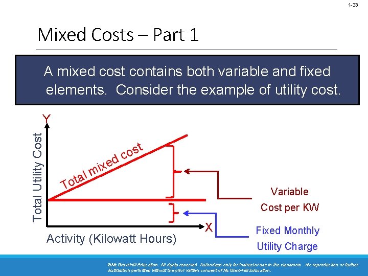 1 -33 Mixed Costs – Part 1 A mixed cost contains both variable and