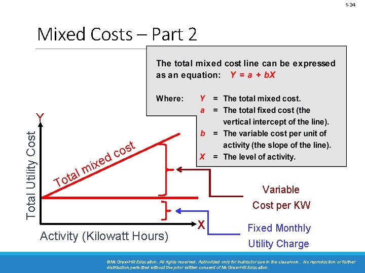 1 -34 Mixed Costs – Part 2 Total Utility Cost Y l a t