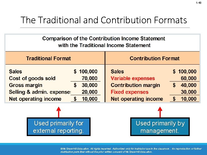 1 -48 The Traditional and Contribution Formats Used primarily for external reporting. Used primarily