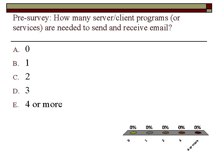 Pre-survey: How many server/client programs (or services) are needed to send and receive email?