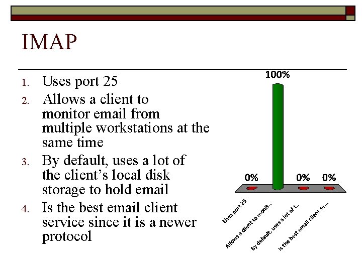 IMAP 1. 2. 3. 4. Uses port 25 Allows a client to monitor email