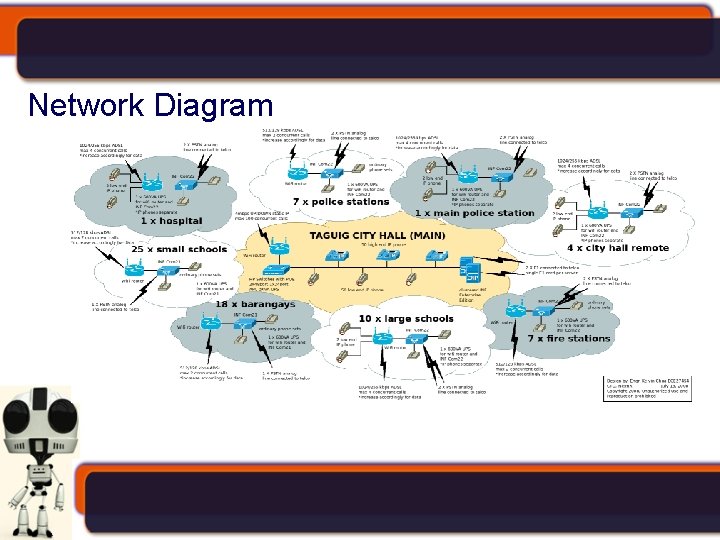 Network Diagram 