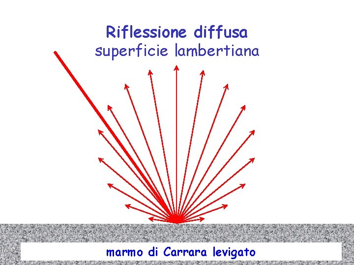 Riflessione diffusa superficie lambertiana marmo di Carrara levigato 