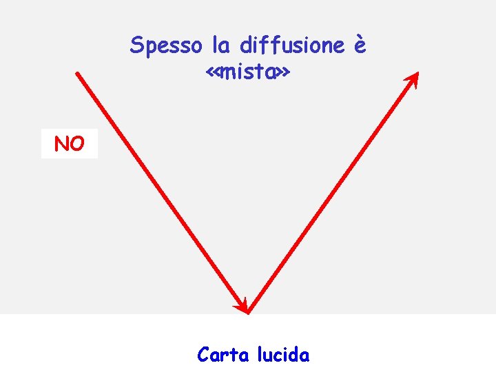 Spesso la diffusione è «mista» NO Carta lucida 