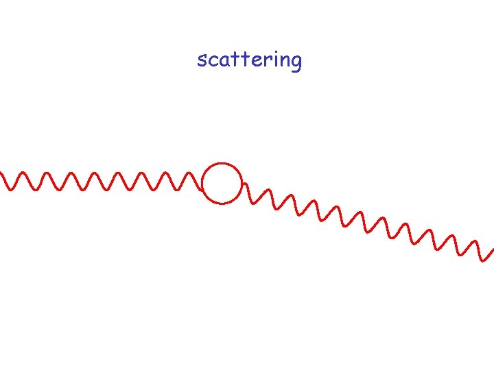 scattering 