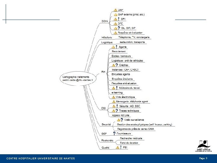 CENTRE HOSPITALIER UNIVERSITAIRE DE NANTES Page 3 