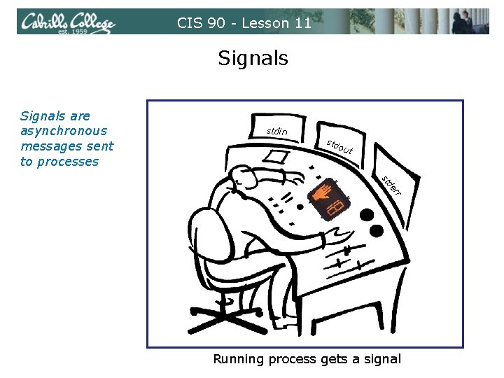 CIS 90 - Lesson 11 Signals are asynchronous messages sent to processes stdin std