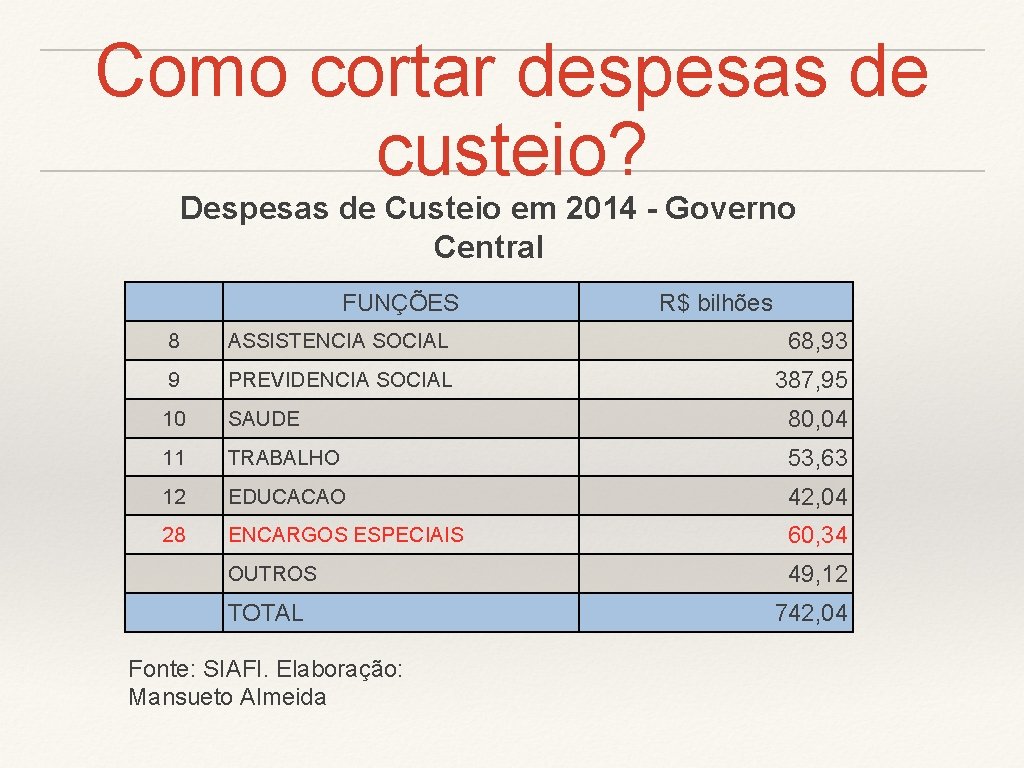 Como cortar despesas de custeio? Despesas de Custeio em 2014 - Governo Central FUNÇÕES