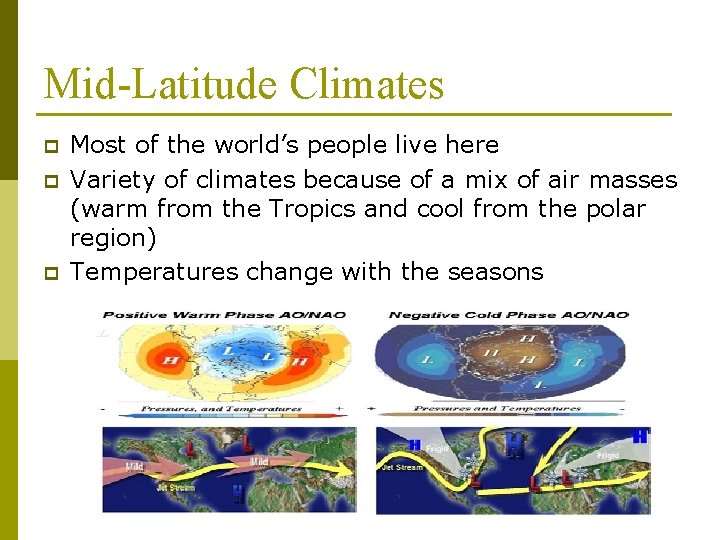 Mid-Latitude Climates p p p Most of the world’s people live here Variety of