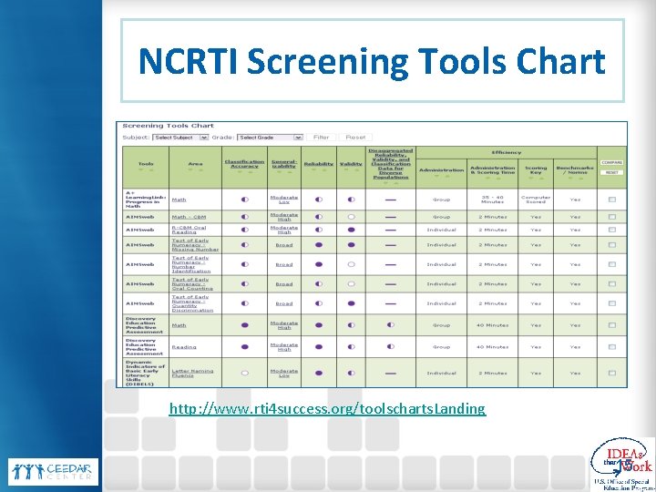 NCRTI Screening Tools Chart http: //www. rti 4 success. org/toolscharts. Landing 15 