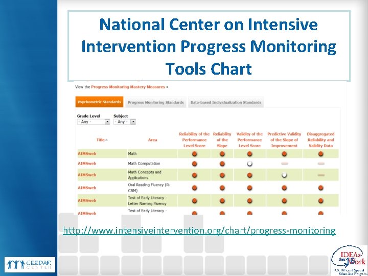 National Center on Intensive Intervention Progress Monitoring Tools Chart http: //www. intensiveintervention. org/chart/progress-monitoring 16