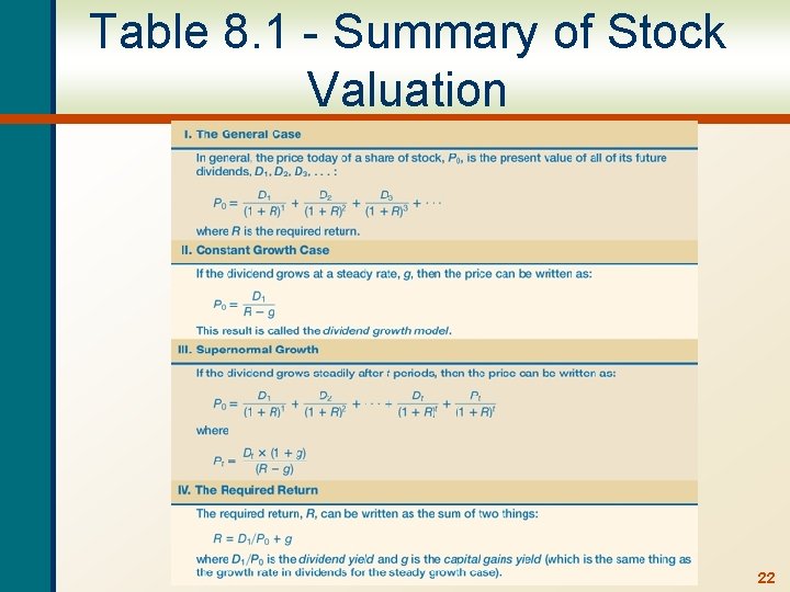 Table 8. 1 - Summary of Stock Valuation 22 