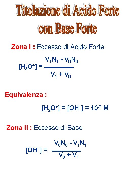 Zona I : Eccesso di Acido Forte [H 3 O+] = V 1 N
