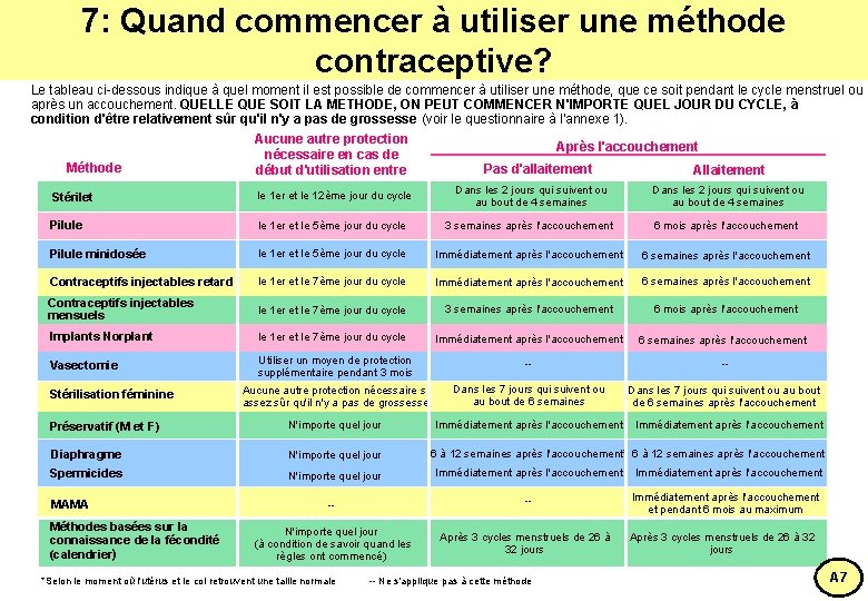 7: Quand commencer à utiliser une méthode contraceptive? Le tableau ci-dessous indique à quel