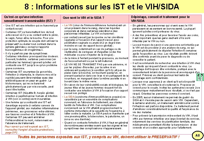 8 : Informations sur les IST et le VIH/SIDA Qu'est-ce qu'une infection sexuellement transmissible