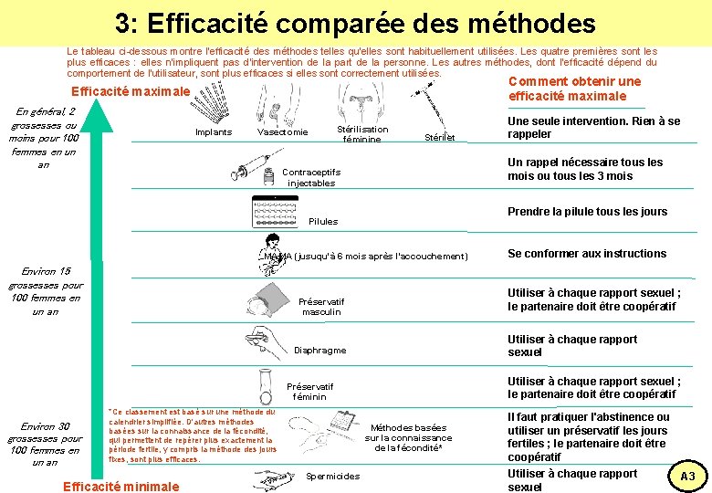 3: Efficacité comparée des méthodes Le tableau ci-dessous montre l'efficacité des méthodes telles qu'elles