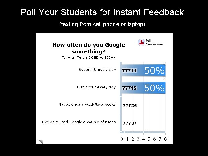 Poll Your Students for Instant Feedback (texting from cell phone or laptop) 