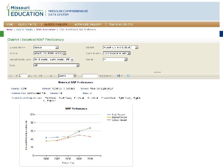 Using the MCDS: Guided Inquiry 