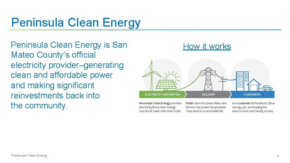 Peninsula Clean Energy is San Mateo County’s official electricity provider–generating clean and affordable power