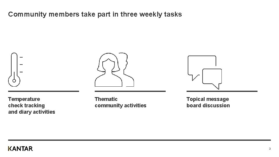 Community members take part in three weekly tasks Temperature check tracking and diary activities