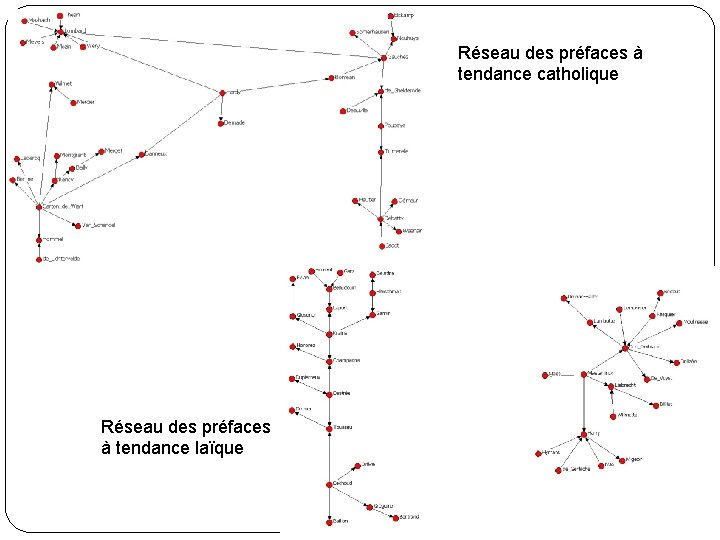 Réseau des préfaces à tendance catholique Réseau des préfaces à tendance laïque 