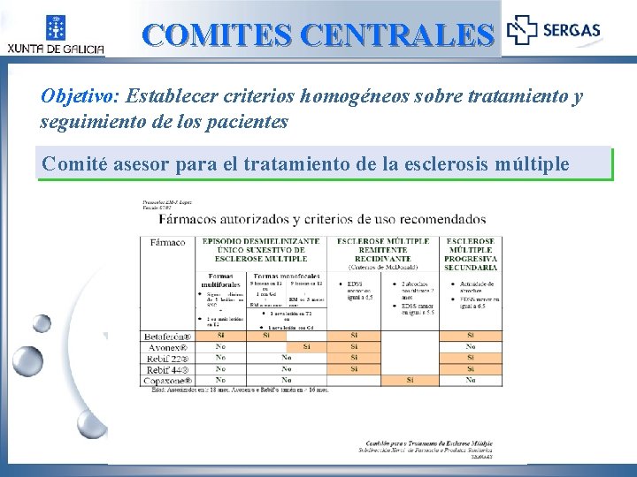 COMITES CENTRALES Objetivo: Establecer criterios homogéneos sobre tratamiento y seguimiento de los pacientes Comité
