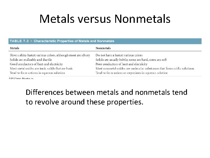 Metals versus Nonmetals Differences between metals and nonmetals tend to revolve around these properties.