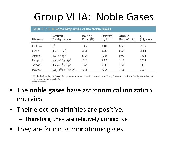 Group VIIIA: Noble Gases • The noble gases have astronomical ionization energies. • Their