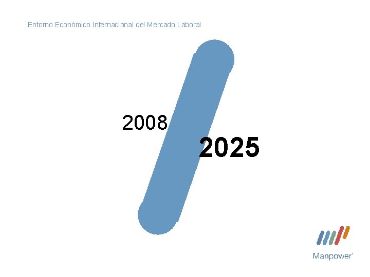 Entorno Económico Internacional del Mercado Laboral 2008 2025 