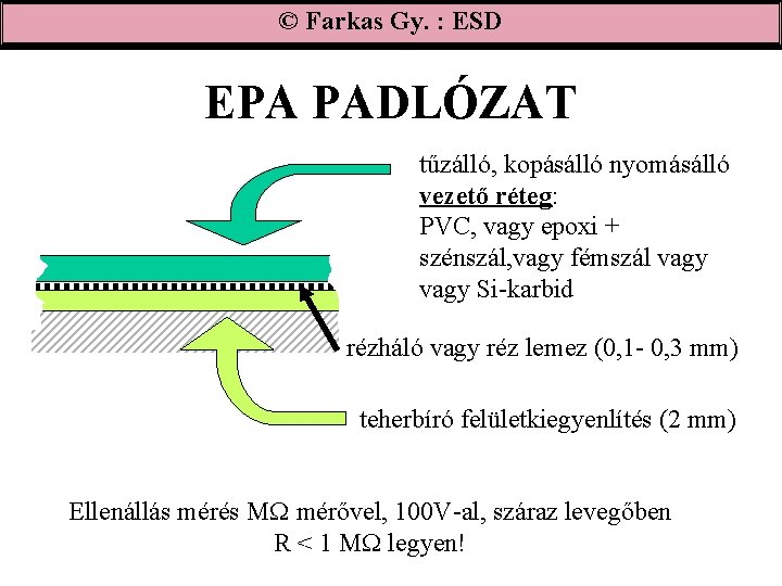 © Farkas Gy. : ESD EPA PADLÓZAT tűzálló, kopásálló nyomásálló vezető réteg: PVC, vagy