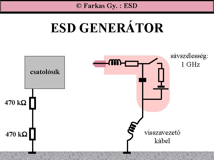 © Farkas Gy. : ESD GENERÁTOR csatolósík sávszélesség: 1 GHz 470 k visszavezető kábel