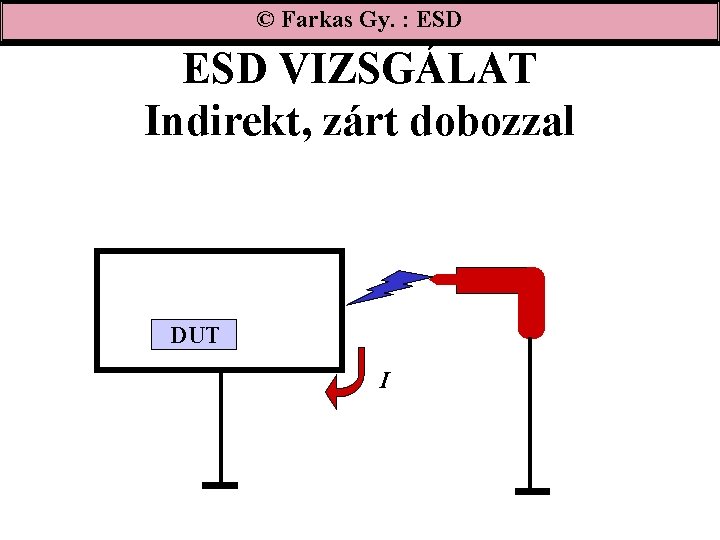 © Farkas Gy. : ESD VIZSGÁLAT Indirekt, zárt dobozzal DUT I 