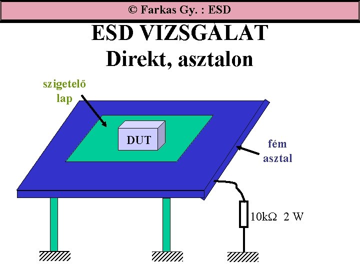 © Farkas Gy. : ESD VIZSGÁLAT Direkt, asztalon szigetelő lap DUT fém asztal 10