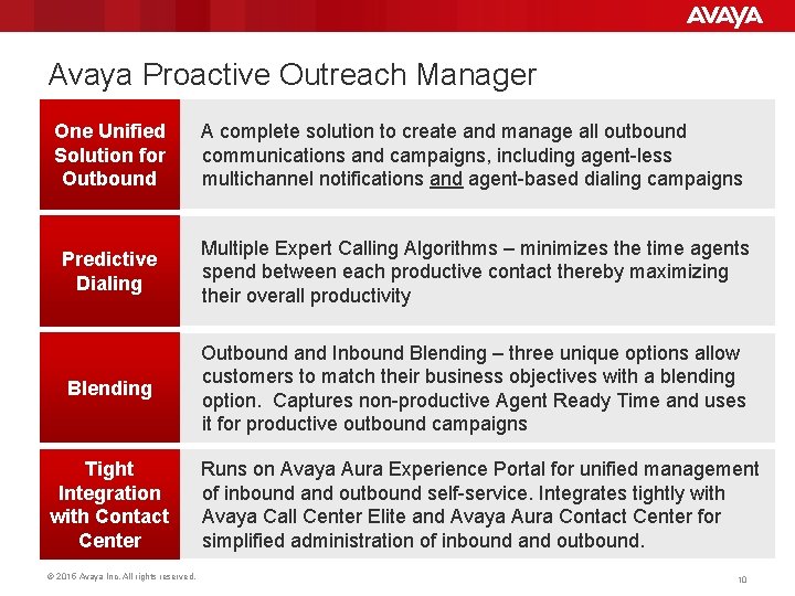 Avaya Proactive Outreach Manager One Unified Solution for Outbound A complete solution to create