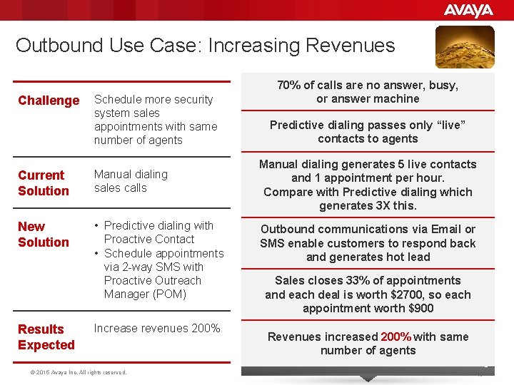 Outbound Use Case: Increasing Revenues Challenge Schedule more security system sales appointments with same
