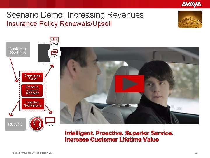 Scenario Demo: Increasing Revenues Insurance Policy Renewals/Upsell E Mail Customer Systems Text Experience Portal