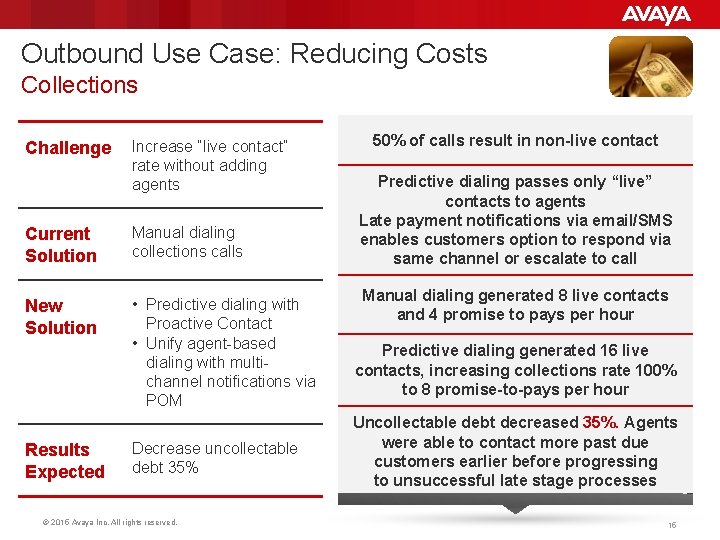 Outbound Use Case: Reducing Costs Collections Challenge Increase “live contact” rate without adding agents