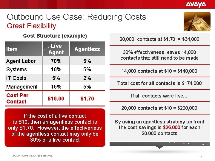 Outbound Use Case: Reducing Costs Great Flexibility Cost Structure (example) Live Agentless Agent Labor