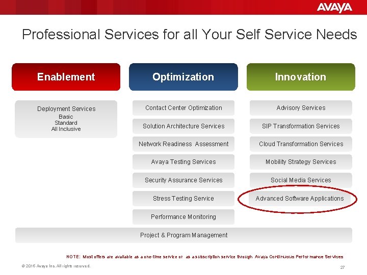 Professional Services for all Your Self Service Needs Enablement Optimization Innovation Deployment Services Contact