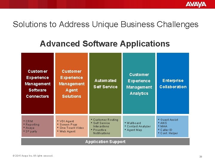 Solutions to Address Unique Business Challenges Advanced Software Applications Customer Experience Management Agent Solutions