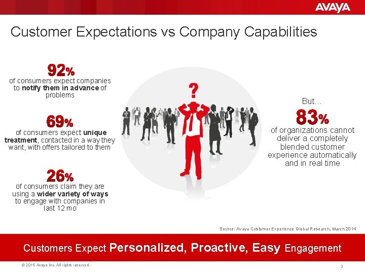 Customer Expectations vs Company Capabilities of consumers expect companies to notify them in advance