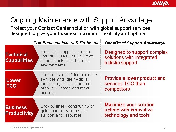 Ongoing Maintenance with Support Advantage Protect your Contact Center solution with global support services
