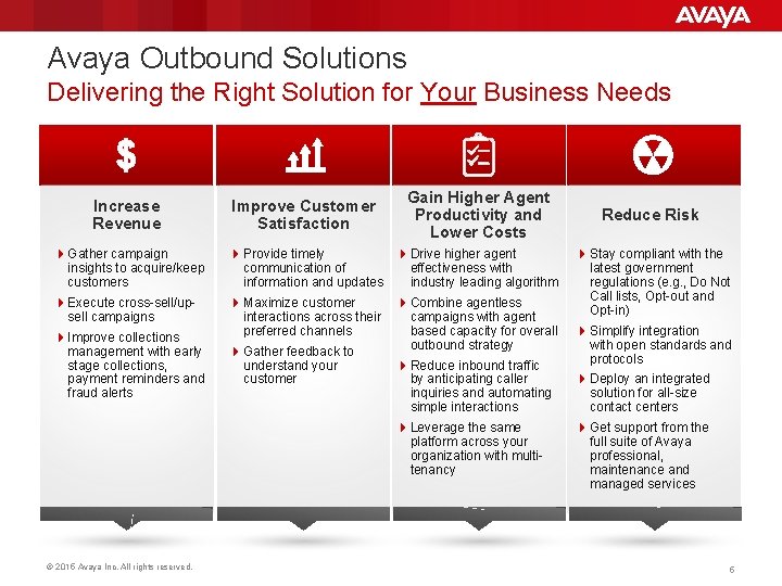 Avaya Outbound Solutions Delivering the Right Solution for Your Business Needs $ Increase Revenue