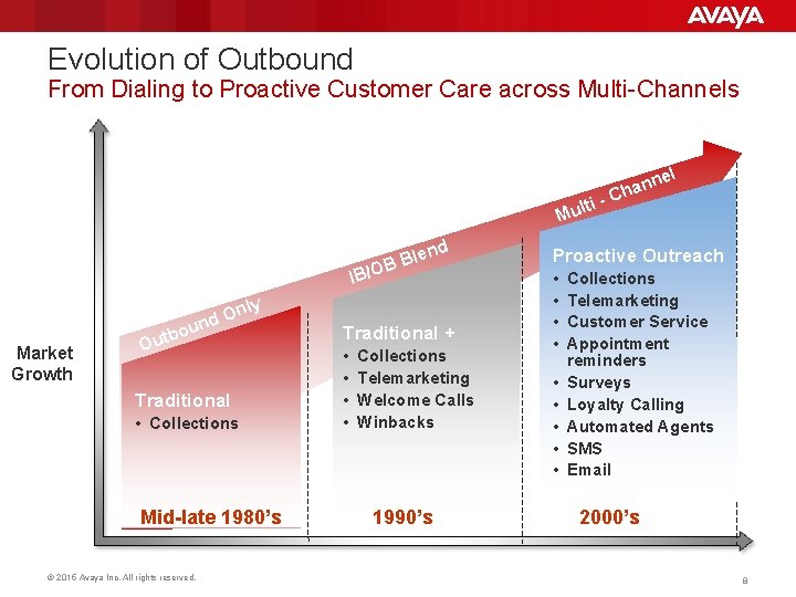 Evolution of Outbound From Dialing to Proactive Customer Care across Multi-Channels l lti Mu