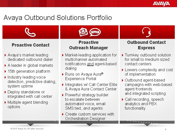 Avaya Outbound Solutions Portfolio Proactive Contact Avaya’s market leading dedicated outbound dialer A leader