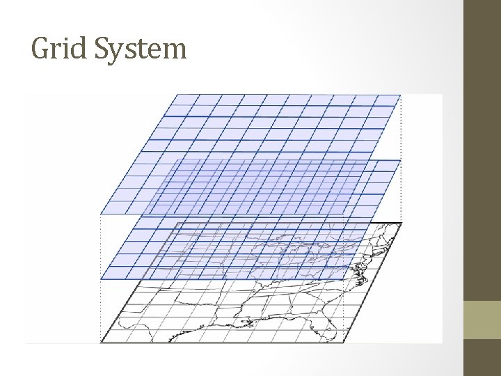 Grid System 